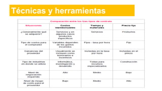 Técnicas y herramientas
 