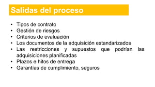 Salidas del proceso
• Tipos de contrato
• Gestión de riesgos
• Criterios de evaluación
• Los documentos de la adquisición estandarizados
• Las restricciones y supuestos que podrían las
adquisiciones planificadas
• Plazos e hitos de entrega
• Garantías de cumplimiento, seguros
 