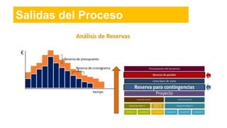 Salidas del Proceso
 