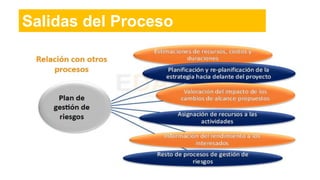 Salidas del Proceso
 