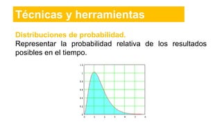 Distribuciones de probabilidad.
Representar la probabilidad relativa de los resultados
posibles en el tiempo.
Técnicas y herramientas
 