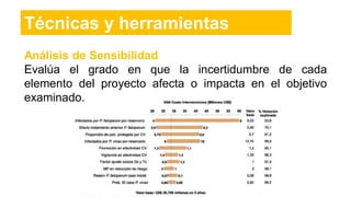 Análisis de Sensibilidad
Evalúa el grado en que la incertidumbre de cada
elemento del proyecto afecta o impacta en el objetivo
examinado.
Técnicas y herramientas
 