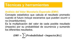 Análisis del Valor Monetario Esperado (EMV)
Concepto estadístico que calcula el resultado promedio
cuando el futuro incluye escenarios que pueden ocurrir o
no (incertidumbre).
Es la multiplicación del valor de cada posible resultado
(impacto) por su probabilidad de ocurrencia y sumando
los diferentes resultados.
Técnicas y herramientas
𝑬𝑴𝑽 = ෍[𝑷𝒓𝒐𝒃𝒂𝒃𝒊𝒍𝒊𝒅𝒂𝒅 ∗ 𝑰𝒎𝒑𝒂𝒄𝒕𝒐(𝑩𝒔)]
 