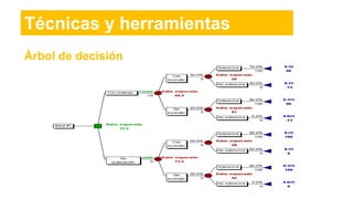 Árbol de decisión
Técnicas y herramientas
 