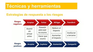 Estrategias de respuesta a los riesgos
Técnicas y herramientas
 