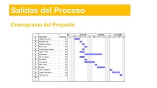Cronograma del Proyecto
Salidas del Proceso
 