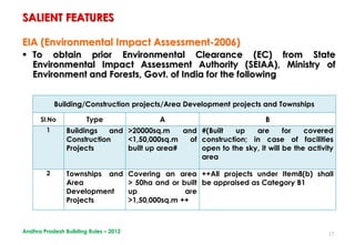 17
EIA (Environmental Impact Assessment-2006)
 To obtain prior Environmental Clearance (EC) from State
Environmental Impact Assessment Authority (SEIAA), Ministry of
Environment and Forests, Govt. of India for the following
Building/Construction projects/Area Development projects and Townships
Sl.No Type A B
1 Buildings and
Construction
Projects
>20000sq.m and
<1,50,000sq.m of
built up area#
#(Built up are for covered
construction; in case of facilities
open to the sky, it will be the activity
area
2 Townships and
Area
Development
Projects
Covering an area
> 50ha and or built
up are
>1,50,000sq.m ++
++All projects under Item8(b) shall
be appraised as Category B1
SALIENT FEATURES
Andhra Pradesh Building Rules – 2012
 