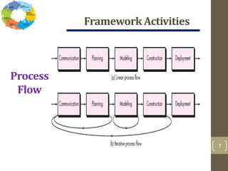 3. ch 2-process model | PDF