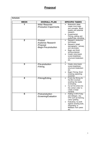 Proposal
3
Schedule
WEEK OVERALL PLAN SPECIFIC TASKS
1 -Initial Response
-Production Experiments
 Brainstorm ideas
create mind maps
and concepts. Mood
boards and potential
research.
 Experimental;
Filming, editing and
audio/Foley recording
2 -Product
-Audience Research
-Proposal
-Begin Pre-production
 Research production
techniques.
 Research target
demographic, primary
and secondary.
 Begin and finish
writing proposal.
 Create story board,
scene breakdown,
structural breakdown
etc.

3 -Pre-production
-Filming
 Create story board,
scene breakdown,
structural breakdown
etc.
 Begin Filming, finish
shooting everything
essential.
4 -Filming/Editing  Finish the filming for
the film/ re-shoot
anything the needs
re-shooting.
 Cut all the shots into
the correct order to
create a linear
narrative.
5 -Post-production
-Screening/Evaluation
 Adding in SFX Foley
and dialogue, any
VFX such as tracking,
colour grading.
 Evaluating my work
against existing work,
responding to
feedback from peers
etc.
 
