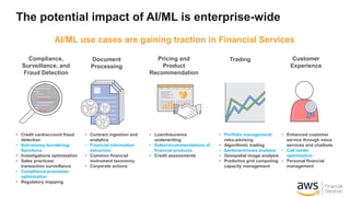 The potential impact of AI/ML is enterprise-wide
Compliance,
Surveillance, and
Fraud Detection
Pricing and
Product
Recomme...