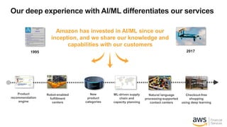 Our deep experience with AI/ML differentiates our services
Product
recommendation
engine
Robot-enabled
fulfillment
centers...