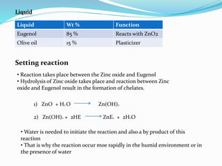 Liquid Wt % Function
Eugenol 85 % Reacts with ZnO2
Olive oil 15 % Plasticizer
Liquid
Setting reaction
• Reaction takes place between the Zinc oxide and Eugenol
• Hydrolysis of Zinc oxide takes place and reaction between Zinc
oxide and Eugenol result in the formation of chelates.
1) ZnO + H2 O Zn(OH)2
2) Zn(OH)2 + 2HE ZnE2 + 2H2O
• Water is needed to initiate the reaction and also a by product of this
reaction
• That is why the reaction occur moe rapidly in the humid environment or in
the presence of water
 