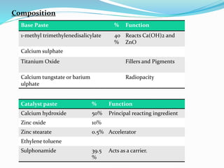 Composition
Base Paste % Function
1-methyl trimethylenedisalicylate 40
%
Reacts Ca(OH)2 and
ZnO
Calcium sulphate
Titanium Oxide Fillers and Pigments
Calcium tungstate or barium
ulphate
Radiopacity
Catalyst paste % Function
Calcium hydroxide 50% Principal reacting ingredient
Zinc oxide 10%
Zinc stearate 0.5% Accelerator
Ethylene toluene
Sulphonamide 39.5
%
Acts as a carrier.
 