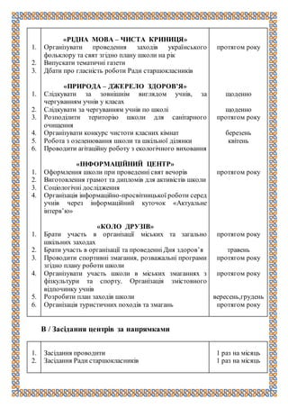 1.
2.
3.
1.
2.
3.
4.
5.
6.
1.
2.
3.
4.
1.
2.
3.
4.
5.
6.
«РІДНА МОВА – ЧИСТА КРИНИЦЯ»
Організувати проведення заходів українського
фольклору та свят згідно плану школи на рік
Випускати тематичні газети
Дбати про гласність роботи Ради старшокласників
«ПРИРОДА – ДЖЕРЕЛО ЗДОРОВ’Я»
Слідкувати за зовнішнім виглядом учнів, за
чергуванням учнів у класах
Слідкувати за чергуванням учнів по школі
Розподілити територію школи для санітарного
очищення
Організувати конкурс чистоти класних кімнат
Робота з озеленювання школи та шкільної ділянки
Проводити агітаційну роботу з екологічного виховання
«ІНФОРМАЦІЙНИЙ ЦЕНТР»
Оформлення школи при проведенні свят вечорів
Виготовлення грамот та дипломів для активістів школи
Соціологічні дослідження
Організація інформаційно-просвітницької роботи серед
учнів через інформаційний куточок «Актуальне
інтерв’ю»
«КОЛО ДРУЗІВ»
Брати участь в організації міських та загально
шкільних заходах
Брати участь в організації та проведенні Дня здоров’я
Проводити спортивні змагання, розважальні програми
згідно плану роботи школи
Організувати участь школи в міських змаганнях з
фізкультури та спорту. Організація змістовного
відпочинку учнів
Розробити план заходів школи
Організація туристичних походів та змагань
протягом року
щоденно
щоденно
протягом року
березень
квітень
протягом року
протягом року
травень
протягом року
протягом року
вересень,грудень
протягом року
В / Засідання центрів за напрямками
1.
2.
Засідання проводити
Засідання Ради старшокласників
1 раз на місяць
1 раз на місяць
 