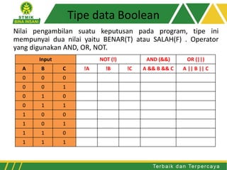 Pertemuan 3 Tipe Data | PPT