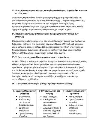 13. Ποιες ήταν οι σημαντικότερες επιτυχίες του Γεώργιου Καραϊσκάκη και ποιο
το τέλος του;
Ο Γεώργιος Καραϊσκάκης διορίστηκε αρχιστράτηγος στη Στερεά Ελλάδα και
ανέλαβε να αντιμετωπίσει τη στρατιά του Κιουταχή. Ο Καραϊσκάκης νίκησε τις
τουρκικές δυνάμεις στο Δίστομο και την Αράχοβα. Δυστυχώς όμως
τραυματίστηκε θανάσιμα στη μάχη για την ελευθερία της Ακρόπολης, καθώς
όρμησε στη μάχη παρόλο που ήταν άρρωστος με υψηλό πυρετό.
14. Ποιοι ονομάστηκαν Φιλέλληνες και πώς βοήθησαν τον αγώνα των
Ελλήνων;
Φιλέλληνες ονομάστηκαν οι ξένοι που υποστήριξαν τον αγώνα των Ελλήνων με
διάφορους τρόπους: Είτε ενίσχυσαν τον αγωνιζόμενο ελληνικό λαό με υλικά
μέσα, χρήματα, τροφές, πολεμοφόδια, είτε παρέχοντας ηθική υποστήριξη με
δημοσιεύσεις σε έντυπα και εφημερίδες, καλλιτεχνικά έργα και συναυλίες.
Τέλος, 1.200 Ευρωπαίοι συμμετείχαν ενεργά στον αγώνα.
15. Τι έγινε στη μάχη του Ναυαρίνου και ποια η σημασία της;
Το 1823 άλλαξε η στάση των μεγάλων δυνάμεων απέναντι στους αγωνιζόμενους
Έλληνες κι έγινε φιλική. Όταν η συνθήκη που υπέγραψαν στο Λονδίνο και
προέβλεπε τη δημιουργία αυτόνομου ελληνικού κράτους δεν έγινε δεκτή από
τον Σουλτάνο, ακολούθησε μια μεγάλη ναυμαχία όπου οι ναυτικές συμμαχικές
δυνάμεις κατέστρεψαν ολοκληρωτικά τον τουρκοαιγυπτιακό στόλο στο
Ναυαρίνο. Η νίκη αυτή επιτάχυνε τις εξελίξεις και οδήγησε τελικά στην
απελευθέρωση της Ελλάδας.
16. Τι γνωρίζετε με συντομία για τις 3 πρώτες Εθνοσυνελεύσεις;
Α΄ Εθνοσυνέλευση στην
Επίδαυρο
Β΄ Εθνοσυνέλευση στο
Άστρος
Γ΄ Εθνοσυνέλευση στην
Τροιζήνα
• 1ο
Σύνταγμα
• Βουλευτικό,
εκτελεστικό,
δικαστικό σώμα
• Ορίστηκαν
Υπουργεία
• Πρωτεύουσα η
Κόρινθος
• Νέο Σύνταγμα
• Κατάργησε τα
τοπικά κέντρα
εξουσίας
• Δημιουργήθηκαν 3
πολιτικά κόμματα:
Αγγλικό, Γαλλικό
και Ρωσικό
• Νέο Σύνταγμα
• Πρωτεύουσα το
Ναύπλιο
• Κυβερνήτης της
Ελλάδας ο
Ιωάννης
Καποδίστριας
 