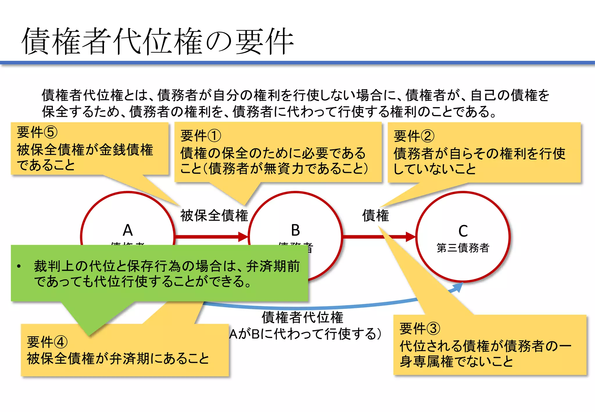 3 責任財産の保全 | PPTX