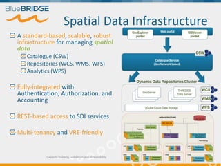 A standard-based, scalable, robust
infrastructure for managing spatial
data
Catalogue (CSW)
Repositories (WCS, WMS, WFS)
A...