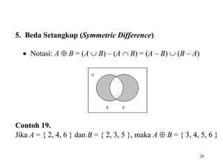 26
5. Beda Setangkup (Symmetric Difference)
 Notasi: A  B = (A  B) – (A  B) = (A – B)  (B – A)
Contoh 19.
Jika A = { 2, 4, 6 } dan B = { 2, 3, 5 }, maka A  B = { 3, 4, 5, 6 }
 