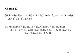 36
Contoh 22.
(i) A (B1B2  ... Bn) = (A B1)  (A  B2)  ...  (A  Bn)

n
i
i
n
i
i
BABA
11
)()(


(ii) Misalkan A = {1, 2}, B = {a, b}, dan C = {, }, maka
A  B  C = {(1, a, ), (1, a, ), (1, b, ), (1, b, ), (2, a, ),
(2, a, ), (2, b, ), (2, b, ) }
 