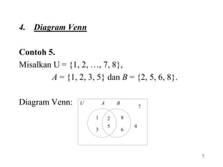 7
4. Diagram Venn
Contoh 5.
Misalkan U = {1, 2, …, 7, 8},
A = {1, 2, 3, 5} dan B = {2, 5, 6, 8}.
Diagram Venn: U
1 2
5
3 6
8
4
7
A B
 