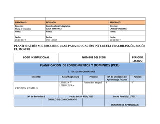 ELABORADO REVISADO APROBADO
Docente:
María Fernández
Coordinadora Pedagógica:
JULIA MARTINEZ
Director:
CARLOS MOSCOSO
Firma: Firma: Firma:
Fecha:
09/11/2017
Fecha:
09/11/2017
Fecha:
09/11/2017
PLANIFICACIÓN MICROCURRICULAR PARA EDUCACIÓN INTERCULTURALBILINGÜE, SEGÚN
EL MOSEIB
LOGO INSTITUCIONAL NOMBRE DEL CECIB PERIODO
LECTIVO
PLANIFICACIÓN DE CONOCIMIENTOS Y DOMINIOS (PCD)
1. DATOS INFORMATIVOS
Docente: Area/Asignatura Proceso Nº de Unidades de
Aprendizaje / Curso
Paraleo
CRISTIAN CASTELO
LENGUA Y
LITERATURA
Formación integral 4 “B”
Nº de Periodos:5 Fecha Inicial 4/09/2017 Fecha Final10/12/2017
CIRCULO DE CONOCIMIENTO
DOMINIO DE APRENDIZAJE
 