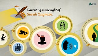 Parenting in the Quran 