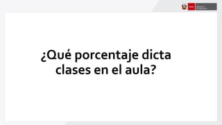 ¿Qué porcentaje dicta
clases en el aula?
 