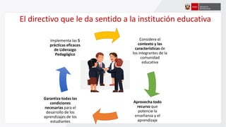 El directivo que le da sentido a la institución educativa
Garantiza todas las
condiciones
necesarias para el
desarrollo de los
aprendizajes de los
estudiantes
Aprovecha todo
recurso que
potencie la
enseñanza y el
aprendizaje
Considera el
contexto y las
características de
los integrantes de la
comunidad
educativa
Implementa las 5
prácticas eficaces
de Liderazgo
Pedagógico
 