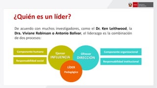 ¿Quién es un líder?
De acuerdo con muchos investigadores, como el Dr. Ken Leithwood, la
Dra. Viviane Robinson o Antonio Bolívar, el liderazgo es la combinación
de dos procesos:
Componente humano Componente organizacional
Responsabilidad social Responsabilidad institucional
Ejercer
INFLUENCIA
Ofrecer
DIRECCIÓN
LÍDER
Pedagógico
 
