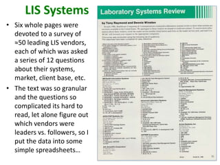 LIS Systems
• Six whole pages were
devoted to a survey of
≈50 leading LIS vendors,
each of which was asked
a series of 12 questions
about their systems,
market, client base, etc.
• The text was so granular
and the questions so
complicated its hard to
read, let alone figure out
which vendors were
leaders vs. followers, so I
put the data into some
simple spreadsheets…
 