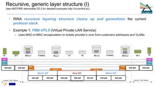 Ptp Stack Format 3. RINA use cases, results, benefits | PPTX