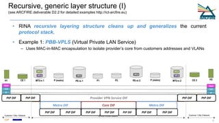 Ptp Stack Format 3. RINA use cases, results, benefits | PPTX