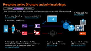 Active Directory Auditing Tools: Building Blocks or just a Handful of ...