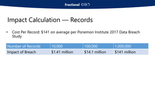 • Cost Per Record: $141 on average per Ponemon Institute 2017 Data Breach
Study
Impact Calculation — Records
Number of Records 10,000 100,000 1,000,000
Impact of Breach $1.41 million $14.1 million $141 million
 