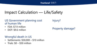US Government planning cost
of human life
• FDA: $7.9 million
• DOT: $9.6 million
Wrongful death in US
• Settlements: $50,000 – $10 million
• Trials: $0 – $50 million
Injury?
Property damage?
Impact Calculation — Life/Safety
 