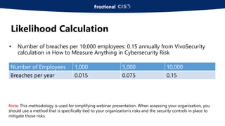 • Number of breaches per 10,000 employees: 0.15 annually from VivoSecurity
calculation in How to Measure Anything in Cybersecurity Risk
Likelihood Calculation
Note: This methodology is used for simplifying webinar presentation. When assessing your organization, you
should use a method that is specifically tied to your organization’s risks and the security controls in place to
mitigate those risks.
Number of Employees 1,000 5,000 10,000
Breaches per year 0.015 0.075 0.15
 
