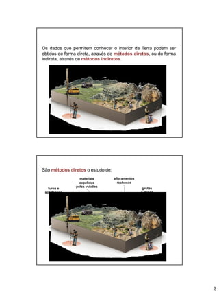 2
Os dados que permitem conhecer o interior da Terra podem ser
obtidos de forma direta, através de métodos diretos, ou de forma
indireta, através de métodos indiretos.
São métodos diretos o estudo de:
materiais
expelidos
pelos vulcões
afloramentos
rochosos
grutas
e minas
furos e
sondagens
 