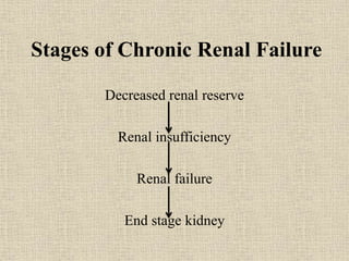 Stages of Chronic Renal Failure
Decreased renal reserve
Renal insufficiency
Renal failure
End stage kidney
 
