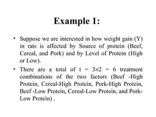 Randomized complete block design - Dr. Manu Melwin Joy - School of ...