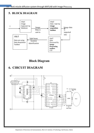 64 Anti missile diffusion system through MATLAB with Image Processing
Department of Electronics & Instrumentation, Shri G.S. Institute of Technology And Science, Indore
5. BLOCK DIAGRAM
6. CIRCUIT DIAGRAM
step1
Image
Captured by
WebCam Image
Data is
sent to
computer
Image data
is
imported
into
MATLAB
step3
Data
Processed by
Image
Processing
toolbox
UIT
step 4
Data out using
Data Acquisition
Toolbox
Block Diagram
light beam
location
identification
step2
Data read by
Image
acquisition
toolbox
l
i
 