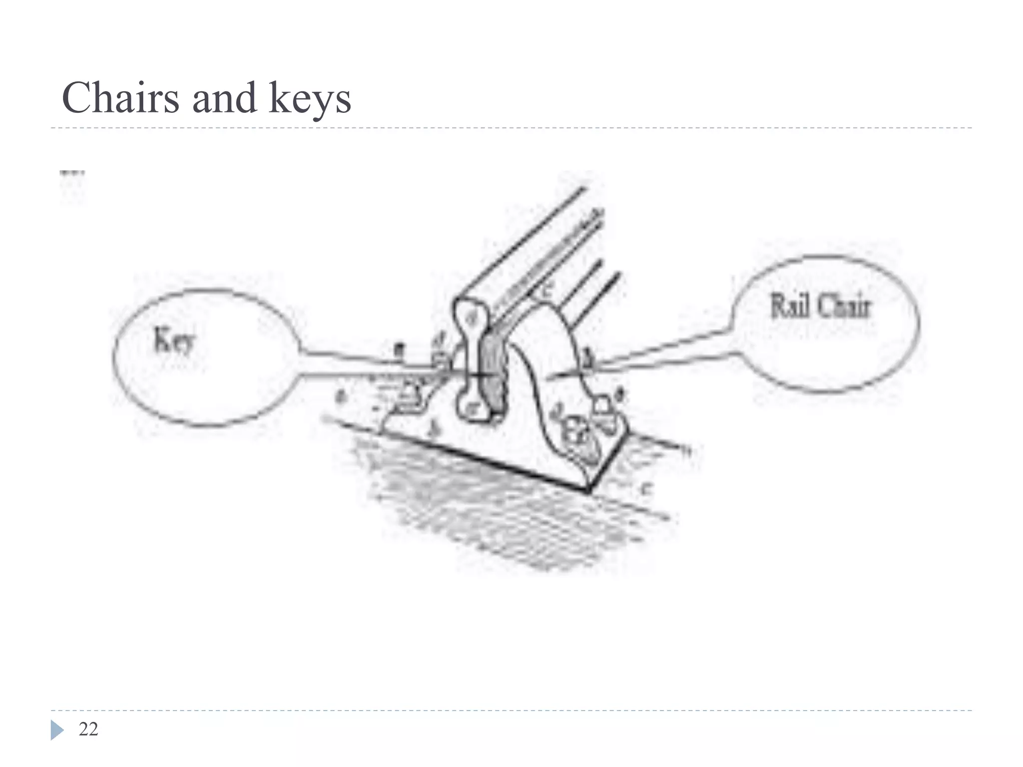 Rail fastenings and joints PPT