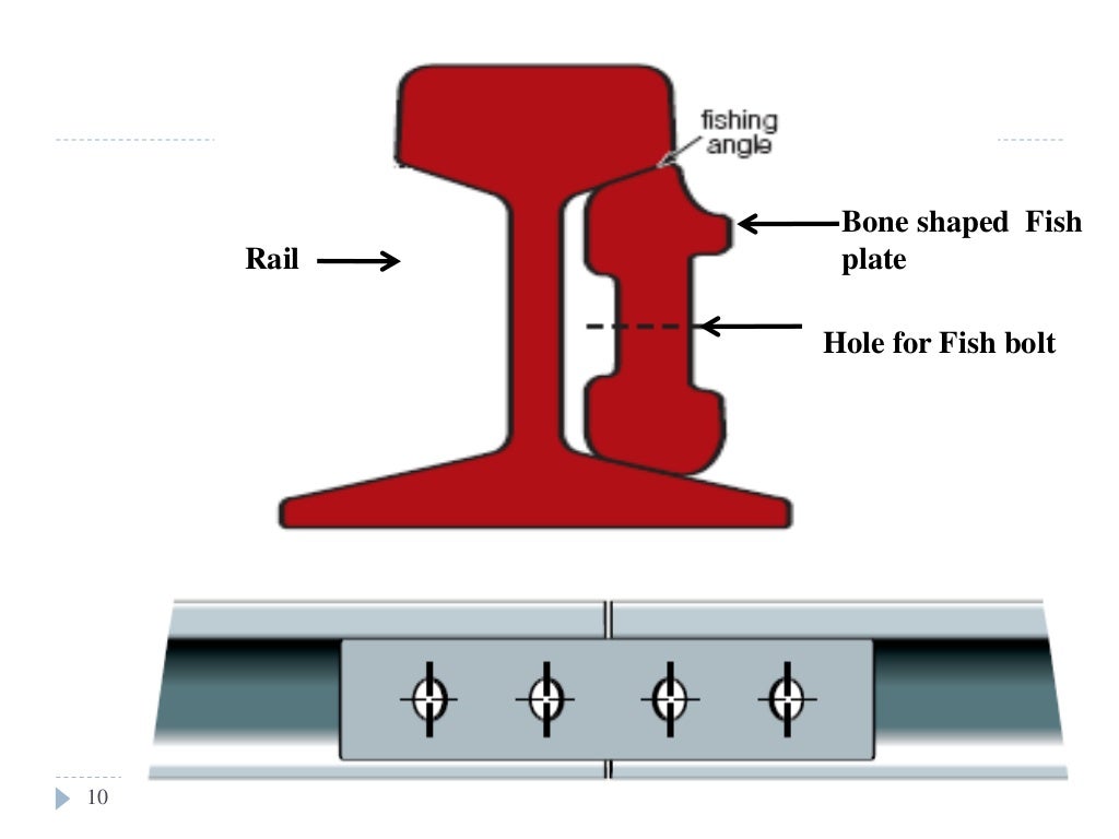 Rail fastenings and joints