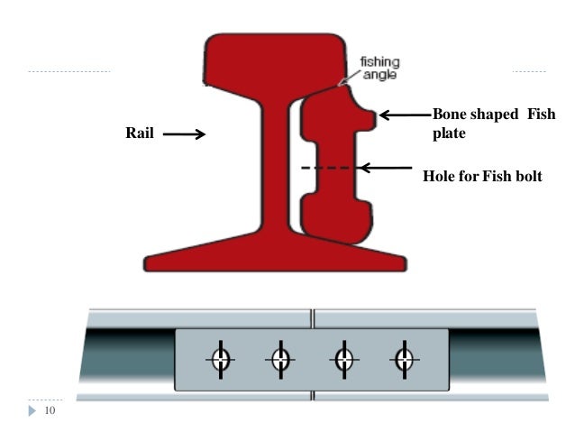 Rail Fastenings And Joints