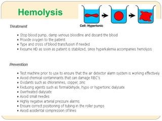 Hemolysis
 