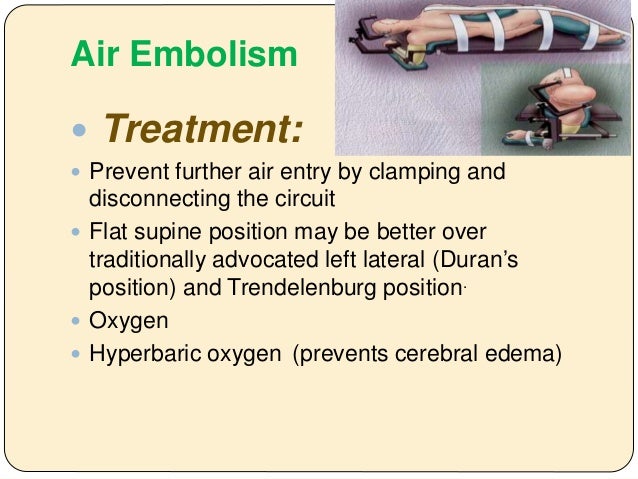 Hemodialysis Complications