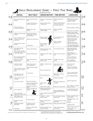 2015 YSMU AFTER M. HERATSI. DEPARTMENT OF PEDIATRICS №1
- 2 -
 