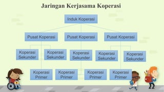 Shell Koperasi Fungsi dan Penggolongan Koperasi | PPTX