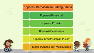 Shell Koperasi Fungsi dan Penggolongan Koperasi | PPTX