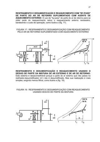 27
RESFRIAMENTO E DESUMIDIFICAÇÃO E REAQUECIMENTO COM "BY-PASS"
DE PARTE DO AR DE RETORNO SUPLEMENTADO COM AGENTE DE
AQUECIMENTO EXTERNO: O uso de "by-pass" de parte do ar de retorno para se
obter parte do reaquecimento reduz o reaquecimento externo necessário,
barateando o custo de operação, como ilustra a (fig. 17).
FIGURA 17 - RESFRIAMENTO E DESUMIDIFICAÇÃO COM REAQUECIMENTO
PELO AR DE RETORNO SUPLEMENTADO COM AQUECIMENTO EXTERNO
RESFRIAMENTO E DESUMIDIFICAÇÃO E REAQUECIMENTO USANDO O
DESVIO DE PARTE DA MISTURA DE AR EXTERNO E DE AR DE RETORNO:
Este sistema é desaconselhável porque a parte do ar externo que não passa no
resfriador-desumidificador (m’) não é desumidificado. Mas sua realização é mais
simples, exigindo menos filtros, como ilustra a (fig. 18).
FIGURA 18 - RESFRIAMENTO E DESUMIDIFICAÇÃO COM REAQUECIMENTO
USANDO DESVIO DE PARTE DA MISTURA
 